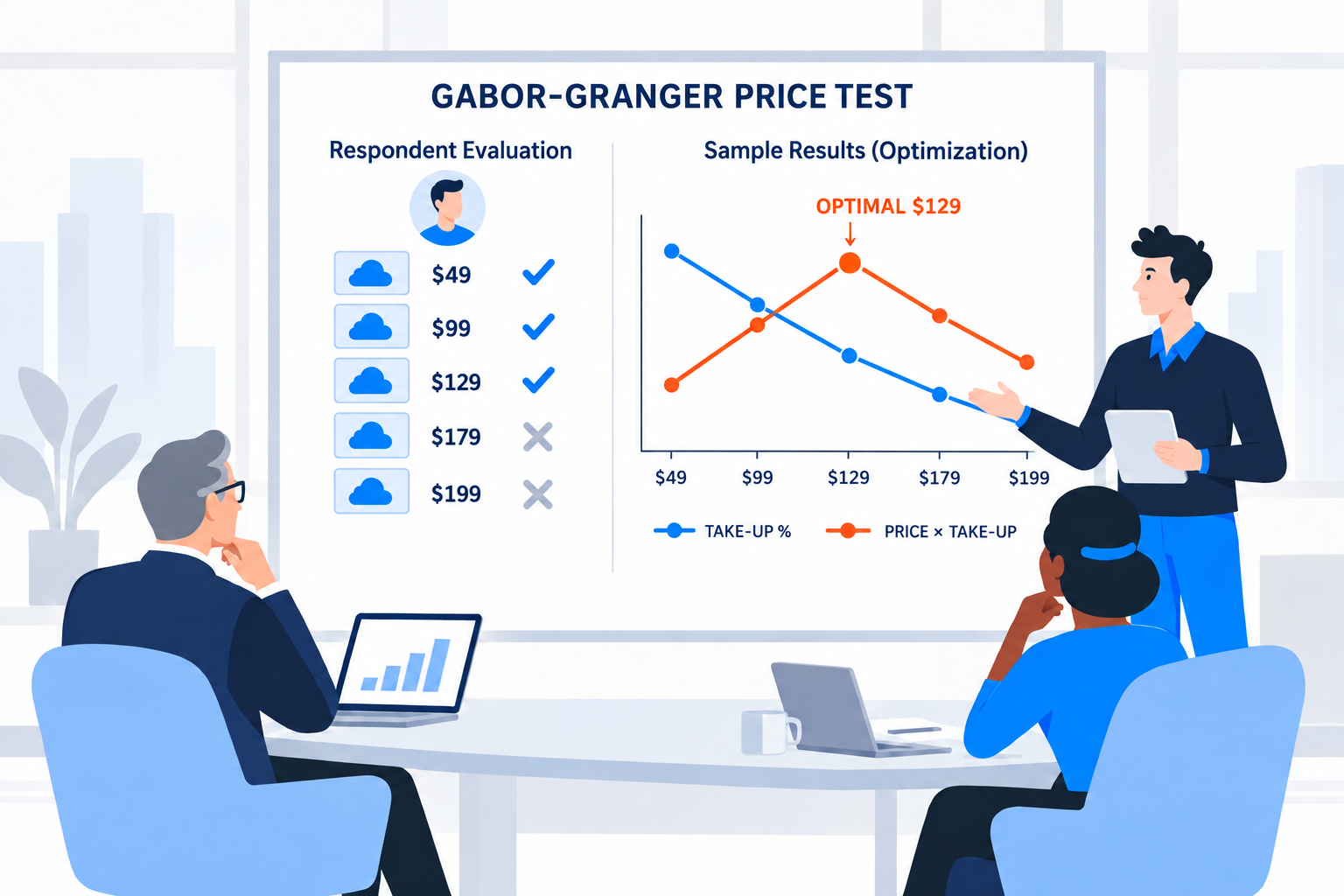 Gabor-Granger Price Testing